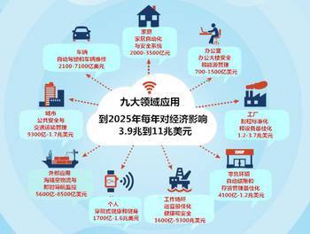 物聯網時代真的來臨了嗎？——從移動互聯網到萬物互聯的必然躍遷